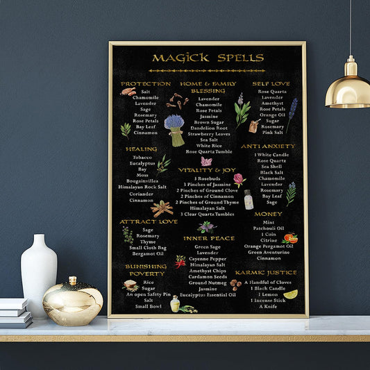 Herbal Guide Wall Art