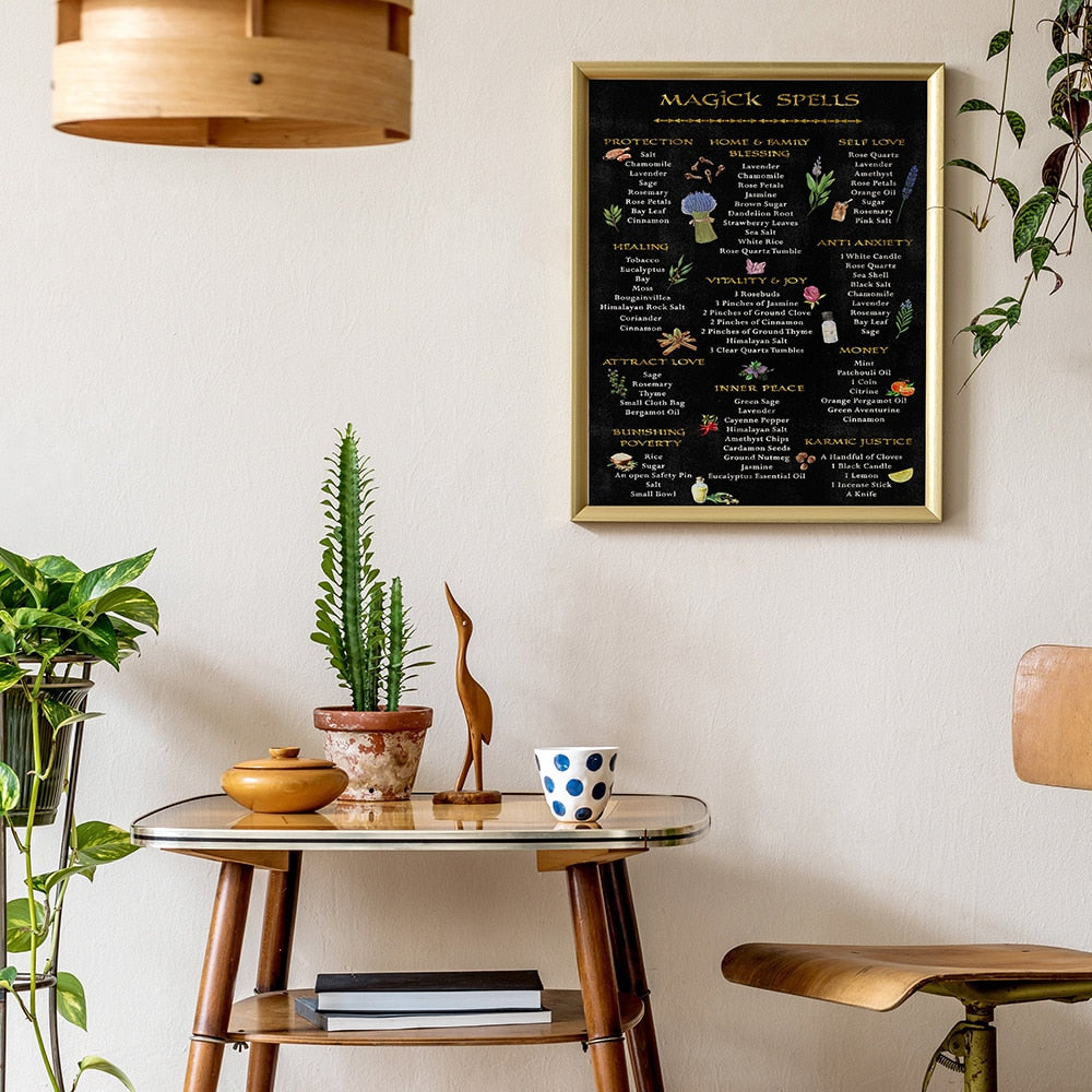 Herbal Guide Wall Art