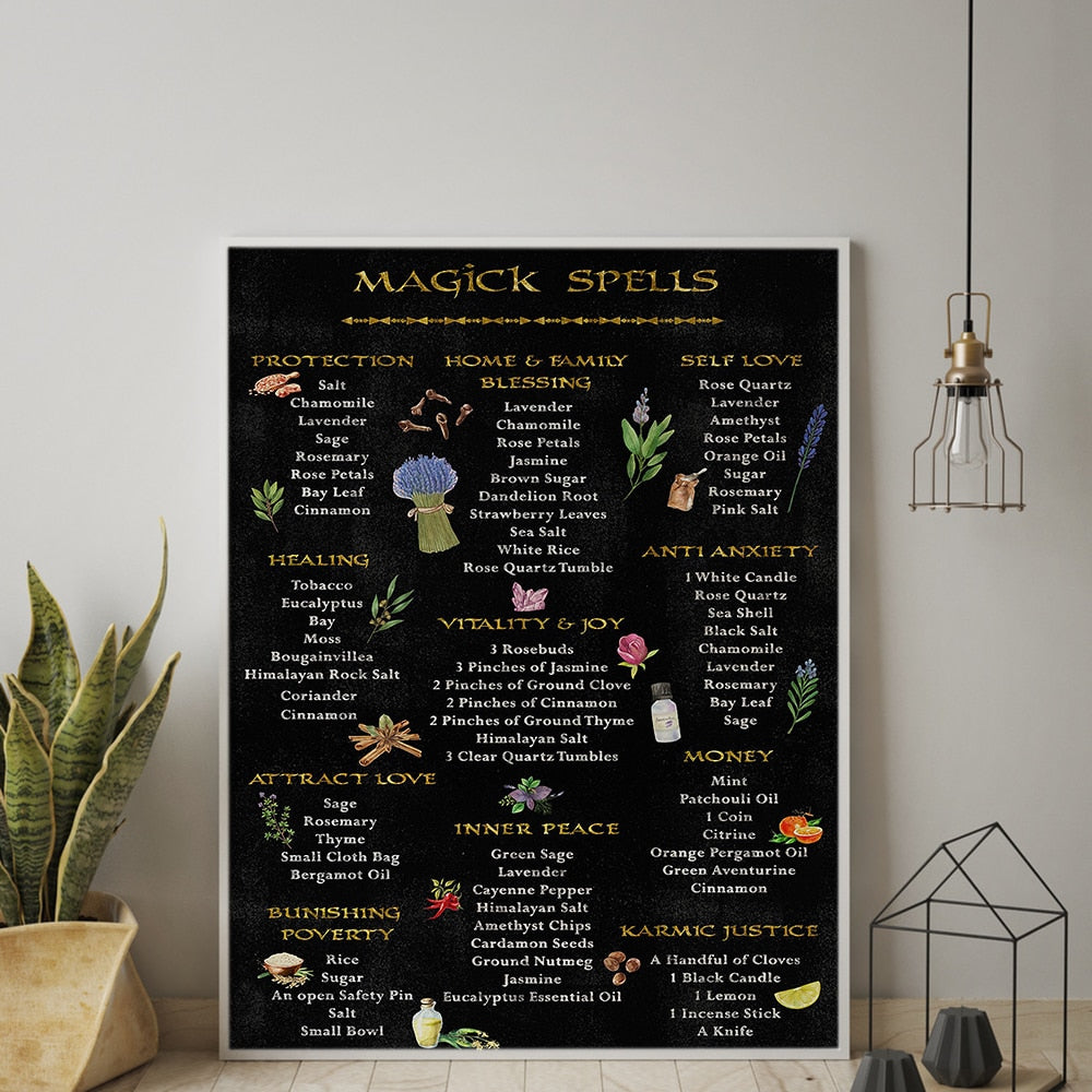 Herbal Guide Wall Art