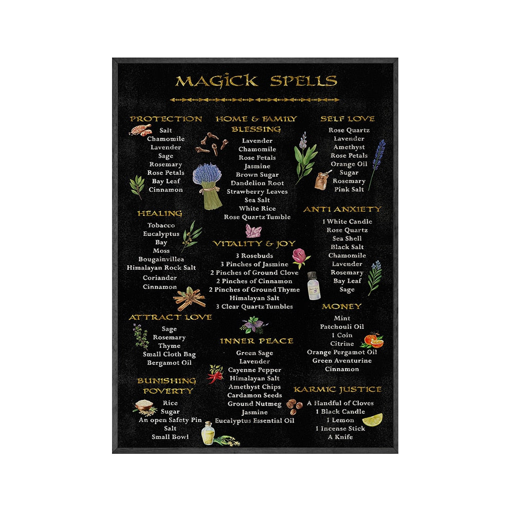 Herbal Guide Wall Art